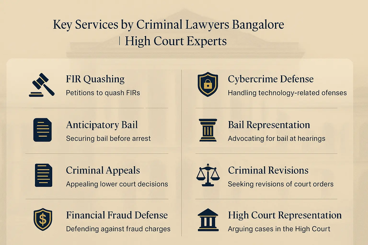 Infographic showing key criminal legal services offered by Advocates in Bangalore including FIR quashing, bail, appeals, cybercrime and High Court representation