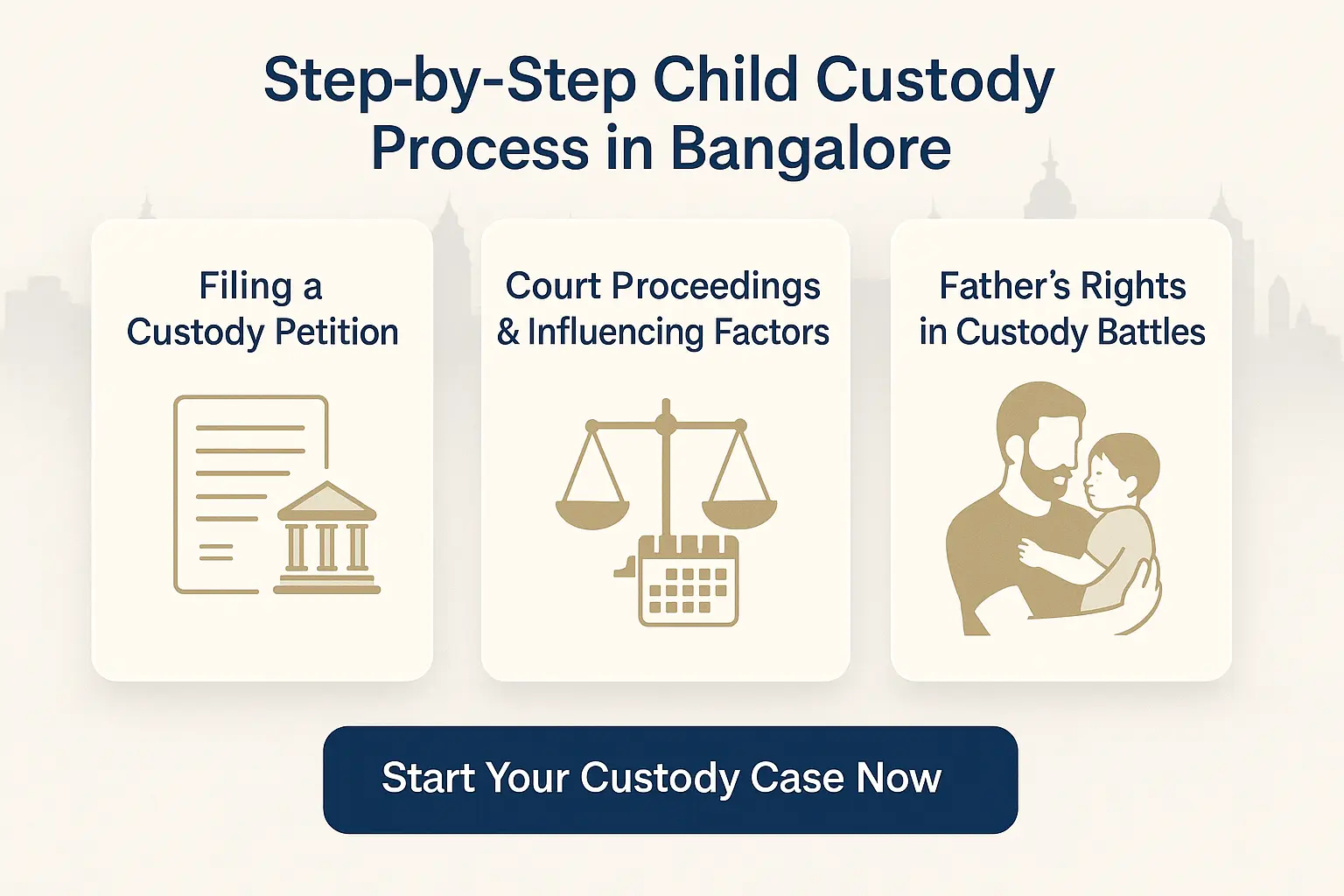 Step-by-step child custody process in Bangalore – petition filing, court decisions, father’s rights explained in family law cases