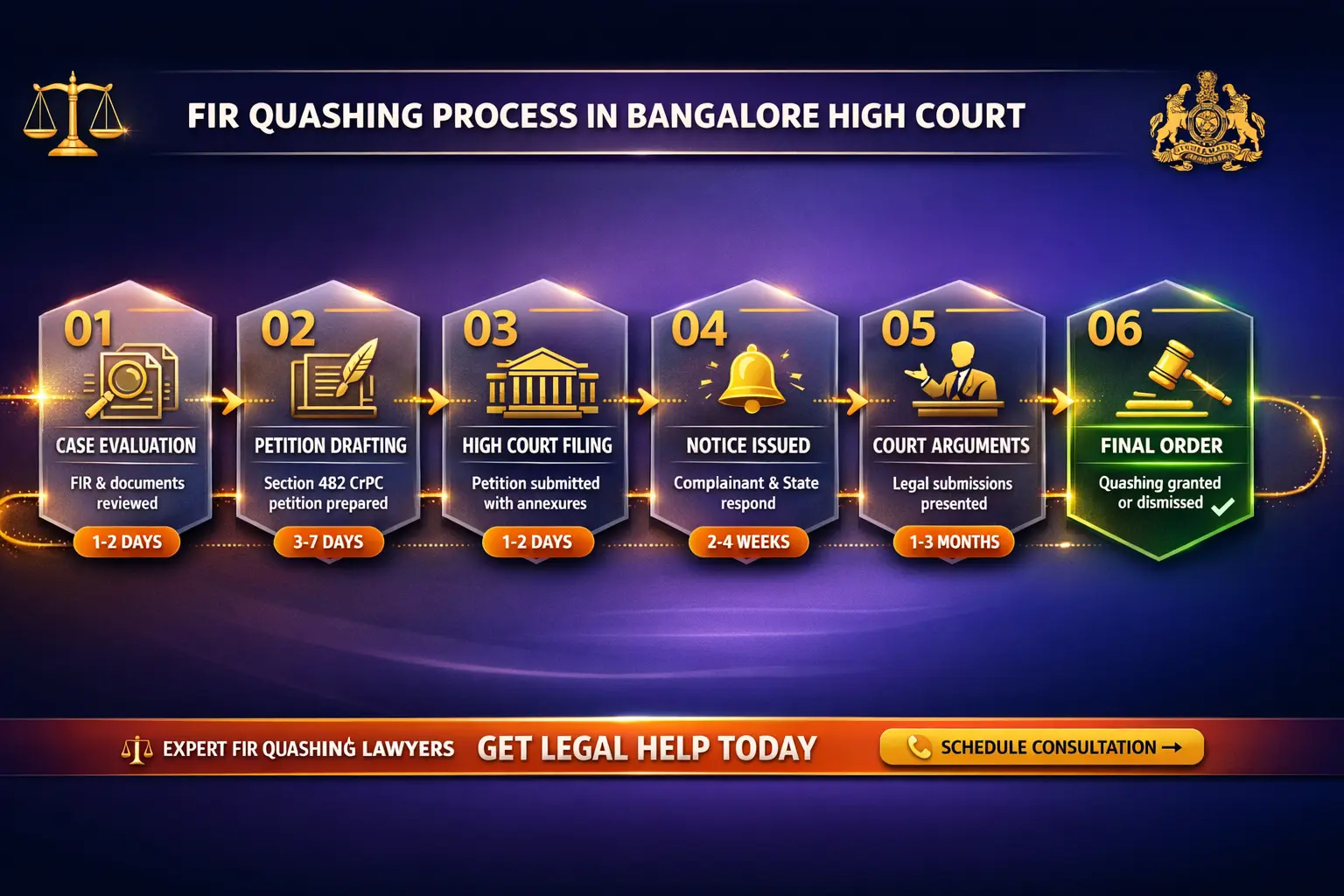 How Does the FIR Quashing Process Work in Bangalore High Court?